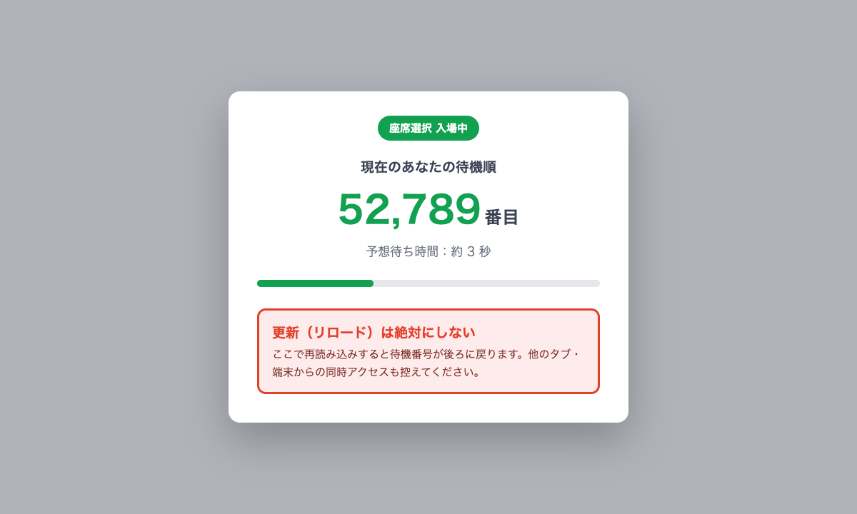 順番待ち(待機画面)のイメージ。現在の待機順と、更新しないよう促す注意
